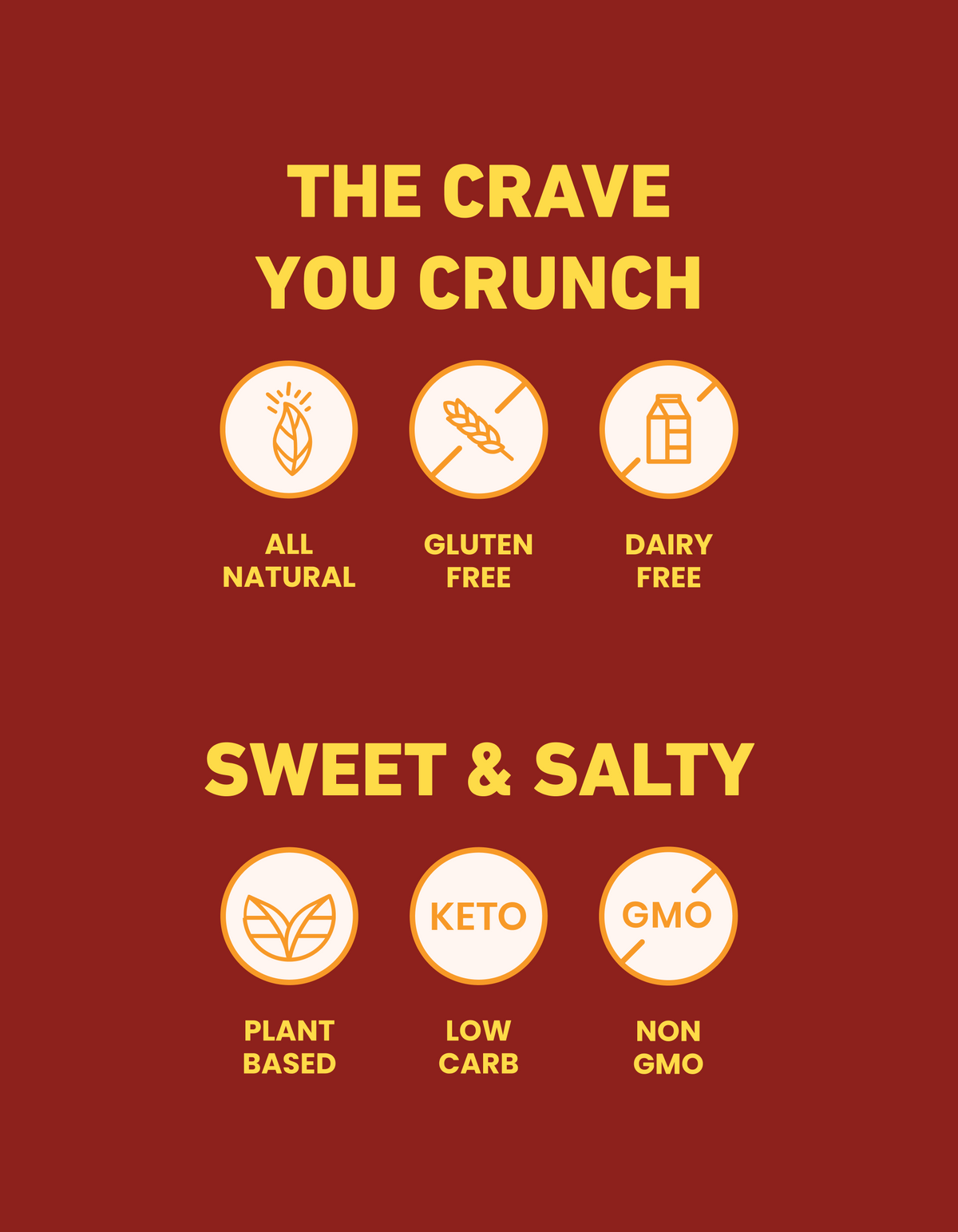 A red marketing graphic with yellow text reading 'THE CRAVE YOU CRUNCH' and 'SWEET & SALTY,' plus six circular icons with labels: All Natural, Gluten Free, Dairy Free, Plant Based, Keto, and Non GMO.