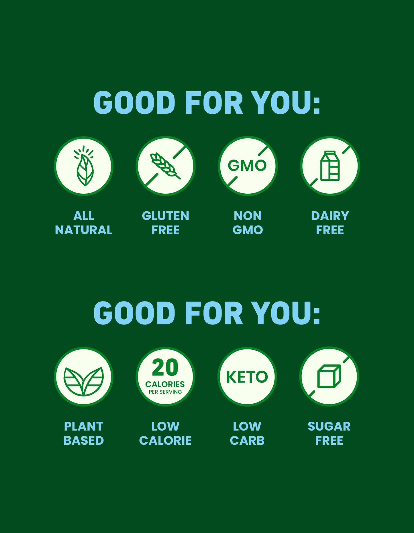 Graphic with icons highlighting product benefits: all natural, gluten free, non-GMO, dairy free, plant based, low calorie, keto, low carb, sugar free