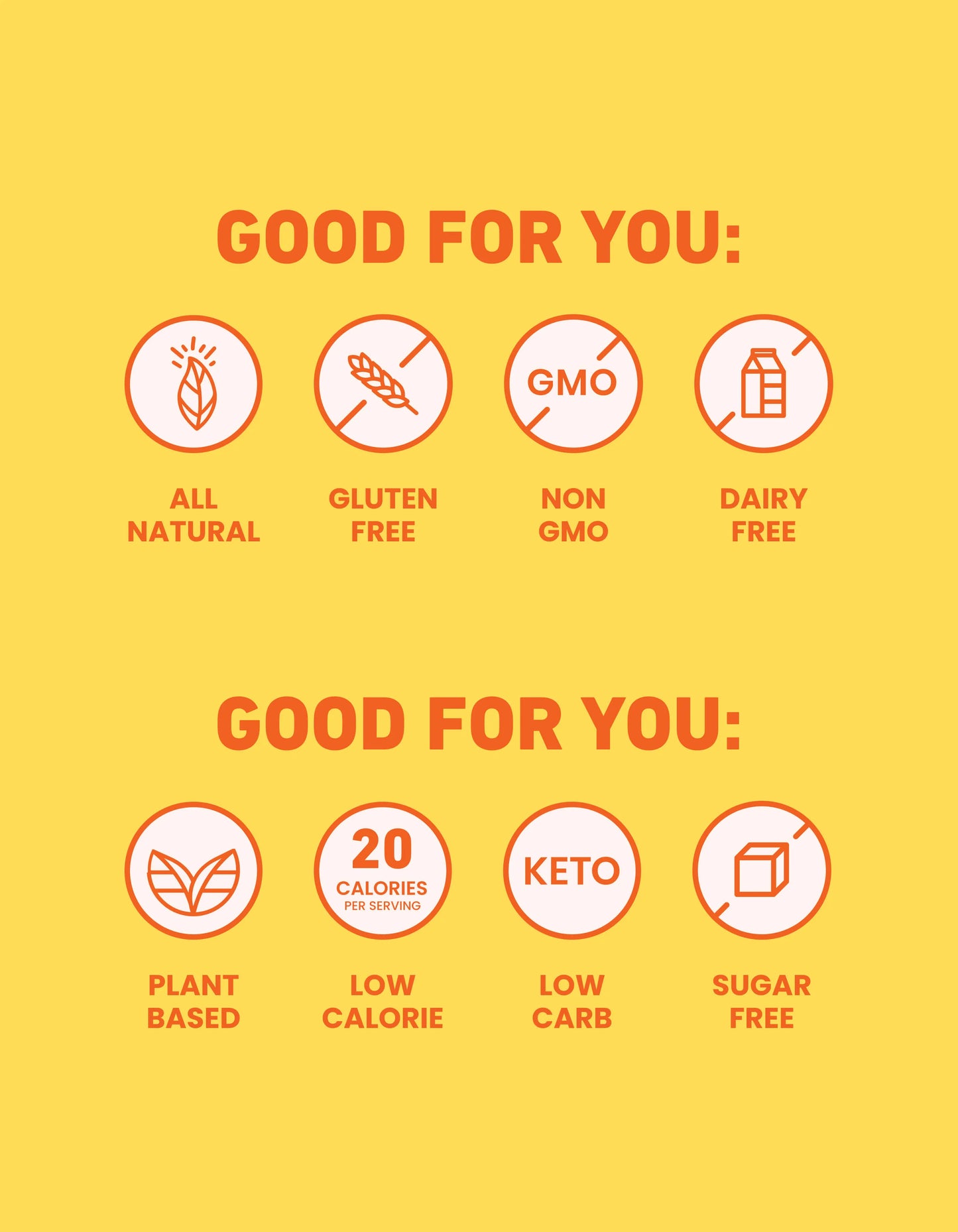Graphic with icons highlighting product benefits: all natural, gluten free, non-GMO, dairy free, plant based, low calorie, keto, low carb, sugar free
