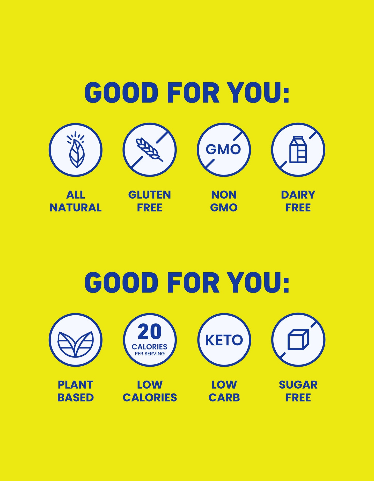 Graphic with icons highlighting product benefits: all natural, gluten free, non-GMO, dairy free, plant based, low calorie, keto, low carb, sugar free