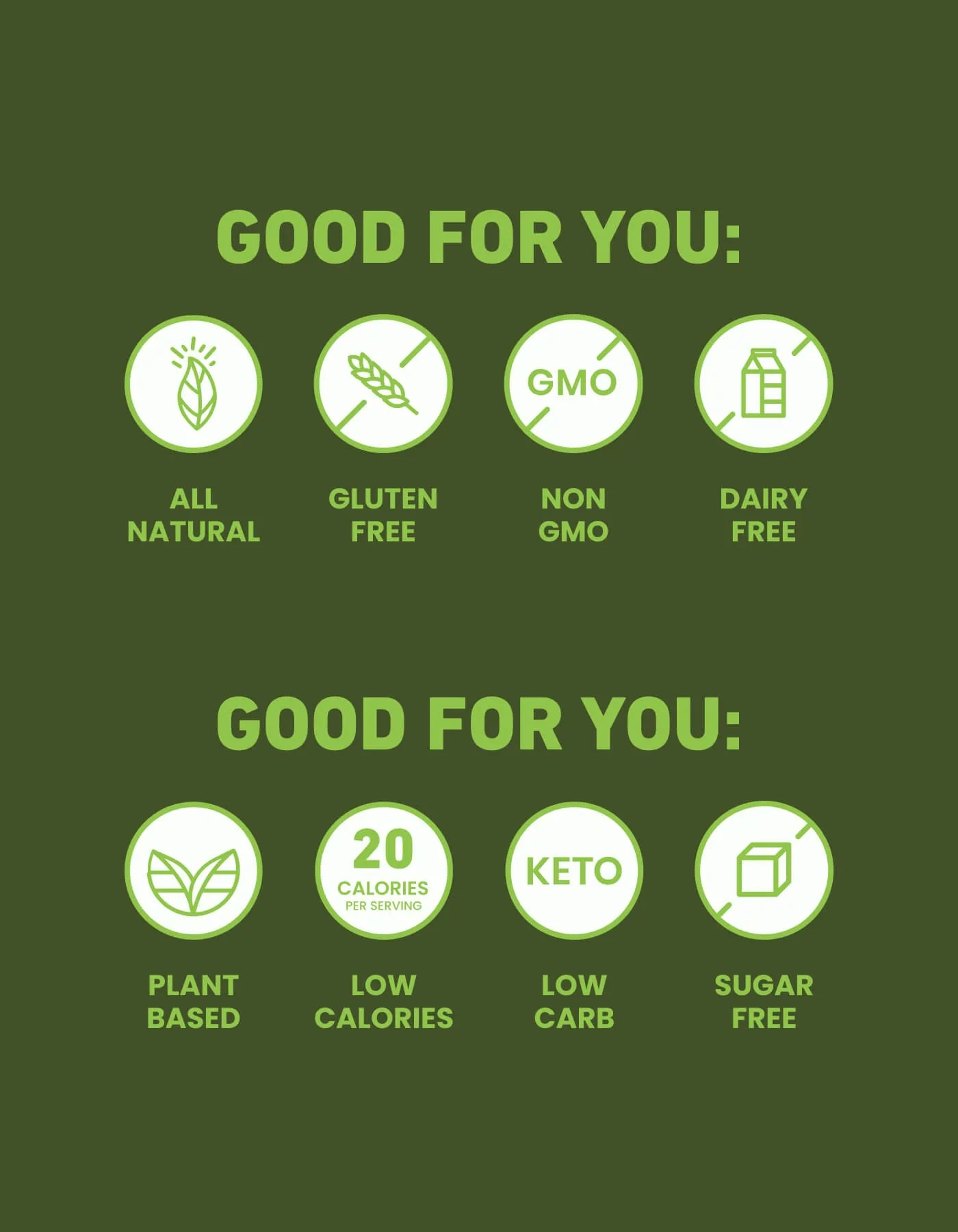 Graphic with icons highlighting product benefits: all natural, gluten free, non-GMO, dairy free, plant based, low calorie, keto, low carb, sugar free