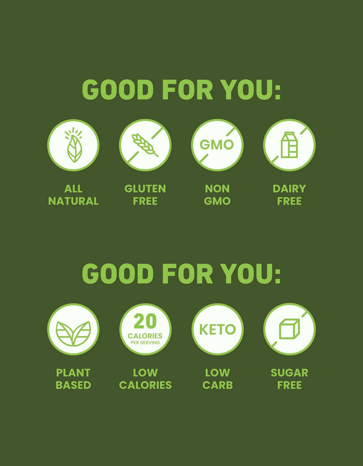 Graphic with icons highlighting product benefits: all natural, gluten free, non-GMO, dairy free, plant based, low calorie, keto, low carb, sugar free