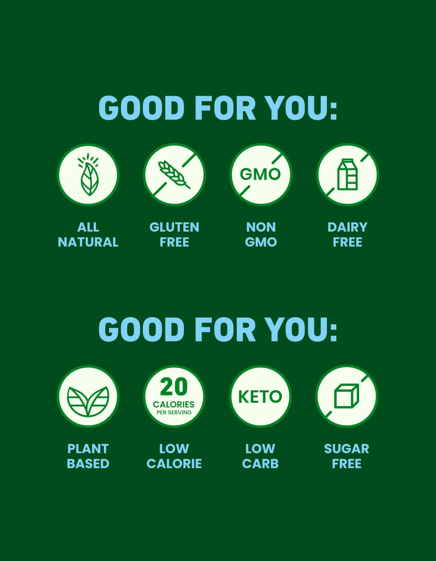 Graphic with icons highlighting product benefits: all natural, gluten free, non-GMO, dairy free, plant based, low calorie, keto, low carb, sugar free