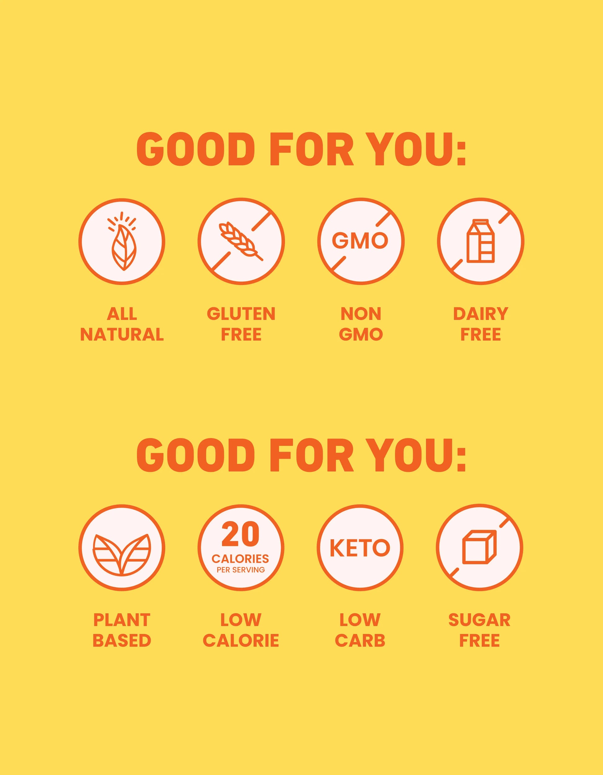 Graphic with icons highlighting product benefits: all natural, gluten free, non-GMO, dairy free, plant based, low calorie, keto, low carb, sugar free