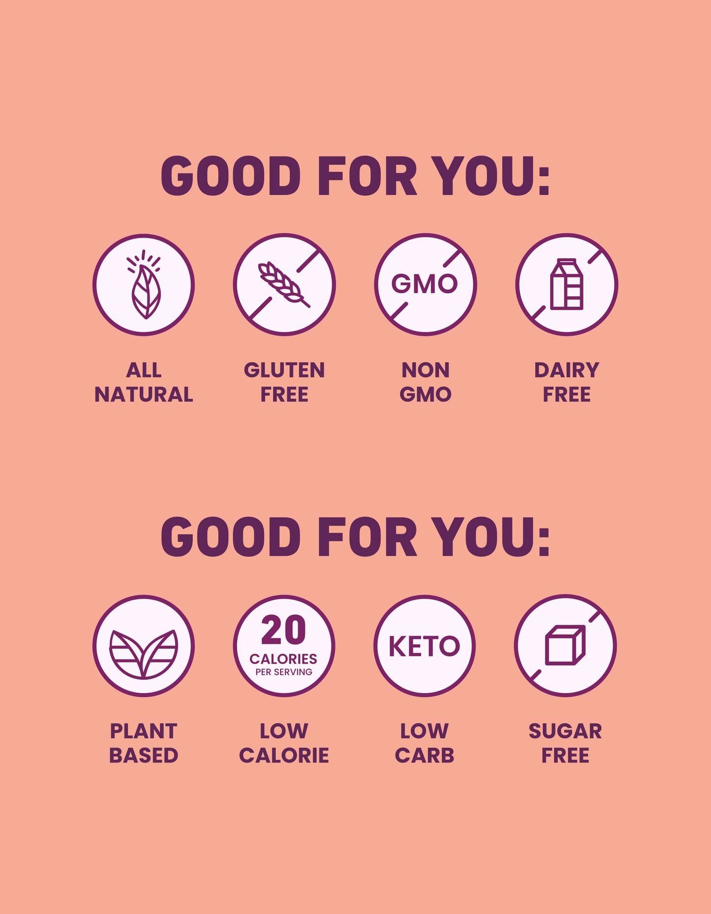 Graphic with icons highlighting product benefits: all natural, gluten free, non-GMO, dairy free, plant based, low calorie, keto, low carb, sugar free
